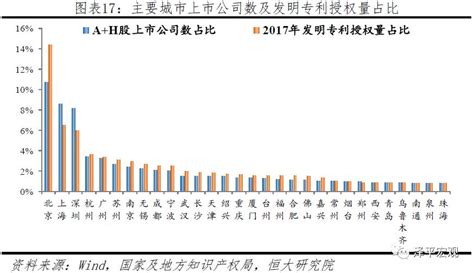 中国城市发展潜力TOP100，你的家乡排在第几位？ - 知乎