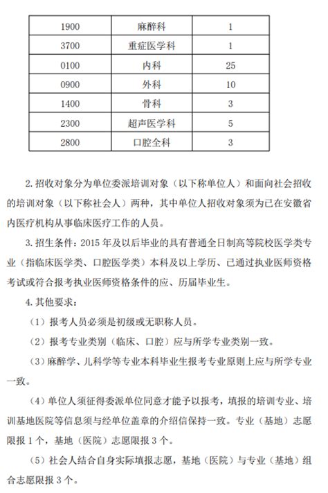 亳州市人民医院2022年住院医师规范化培训招生简章