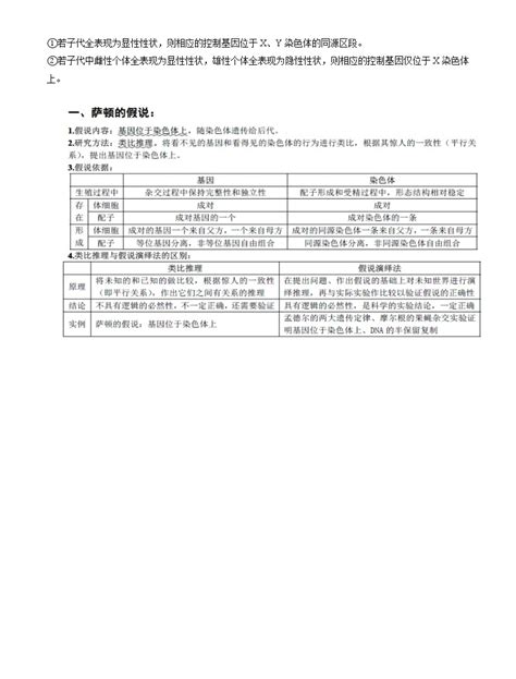 新教材2024版高中知识清单生物必修+选择性必修五年高考三年模拟生物知识大全工具书53高考总复习教辅书同步教辅导书资料练习册_虎窝淘