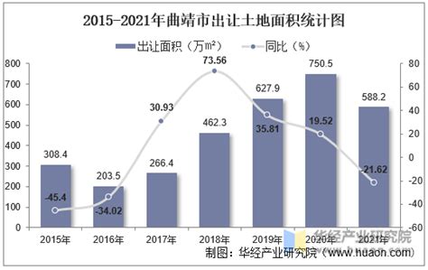 2022年曲靖各区县GDP排名出炉-曲靖楼盘网
