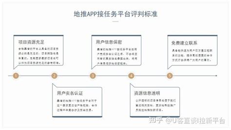 地推APP接任务的靠谱平台怎么找？五个评判标准请记好！ - 知乎