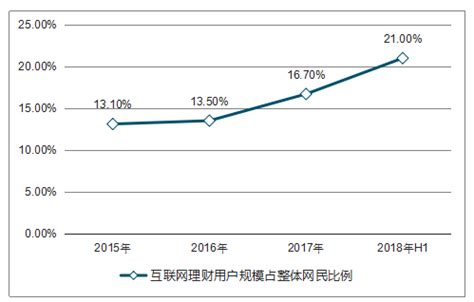 互联网金融主要产品收益播报：最高收益5.391%（5月3日）(组图)-搜狐财经