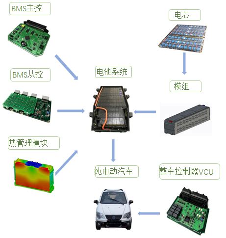 什么才是BMS动力电池管理系统的技术？-设计应用-维库电子市场网
