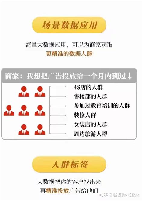 移动互联网广告营销优势，你知多少？ - 知乎