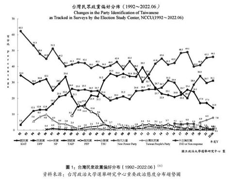 台湾的政党轮替：状况、特点与趋势