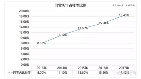 2019年中国电子商务行业市场分析：网络零售稳步增长 多措并举培育电商发展壮大_前瞻趋势 - 前瞻产业研究院