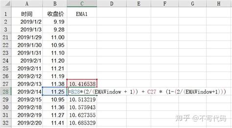 使用EXCEL计算并绘制EMA指标 - 知乎