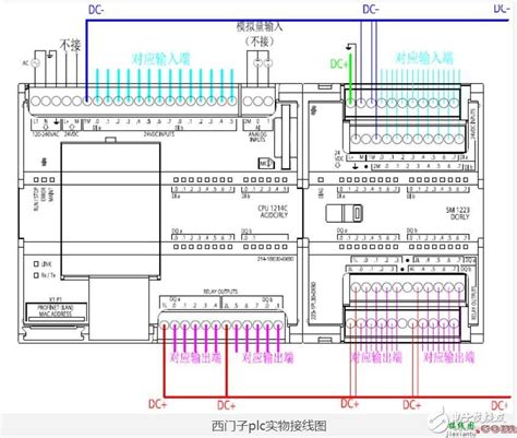 西门子S7-200系列PLC全套接线图_S7-200接线图_西门子plc接线图