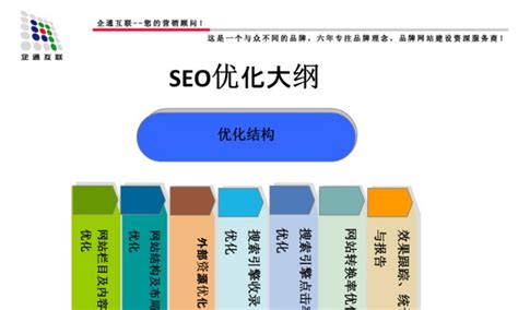 揭秘SEO排名技术的核心（了解SEO排名技术，提升网站流量）-8848SEO