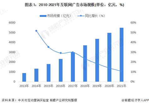 搜索引擎市场分析报告_2019-2025年中国搜索引擎行业发展现状分析及前景趋势预测报告_中国产业研究报告网