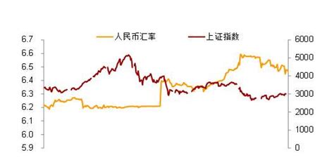 汇率对股市的影响,具体从哪些方面来表现_神华网