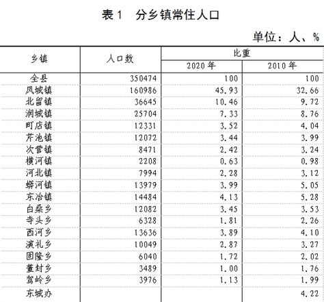 全国县人口排名_中国县域常住人口排行榜:2县超200万,246县低于10万_人口网