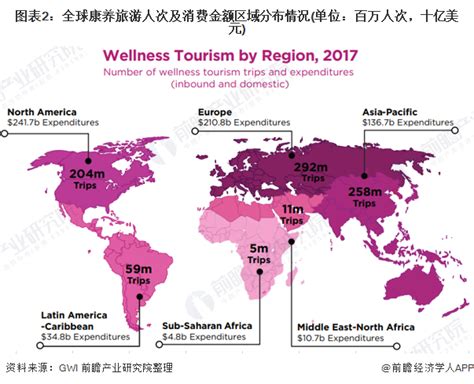 2020年中国康养行业市场分析：疫情后或将迎来爆发式增长 旅游市场需求或激增 - 知乎