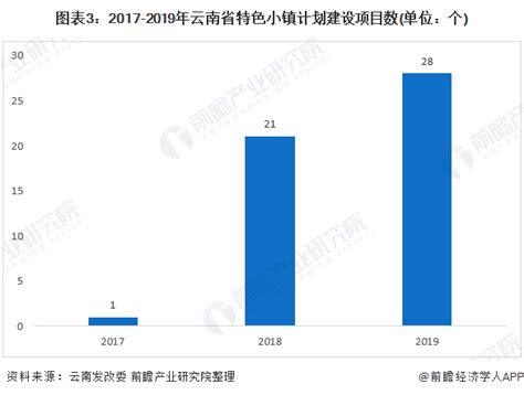 定了！云南省2020年最新征地区片综合地价标准出炉！各地都有！_北京德凯拆迁律师团