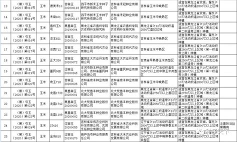 2023黑龙江企业完整排名,黑龙江100强民营企业百强名单A_高考知识网