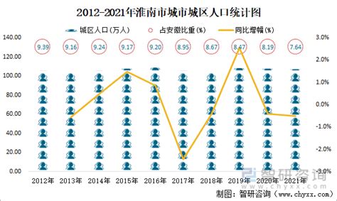 2021年淮南市人口变动抽样调查主要数据公报_淮南市统计局