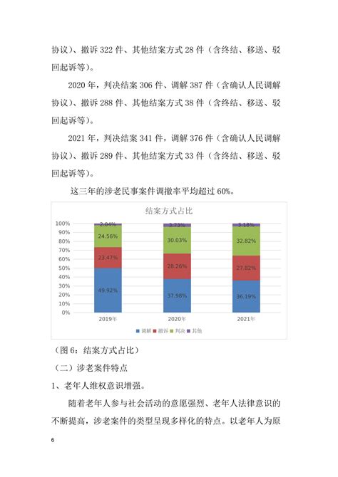 上海市青浦区人民法院 2019-2021 年度涉老民事案件审判白皮书_文库-报告厅