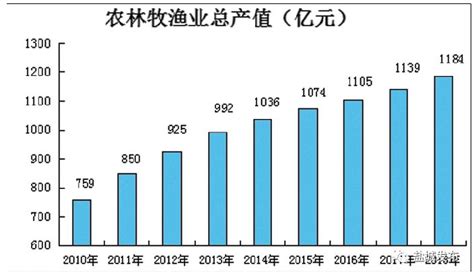 江苏之最、沿海之最、全国之最……盐城众多新“名片”，你知道吗？_发展