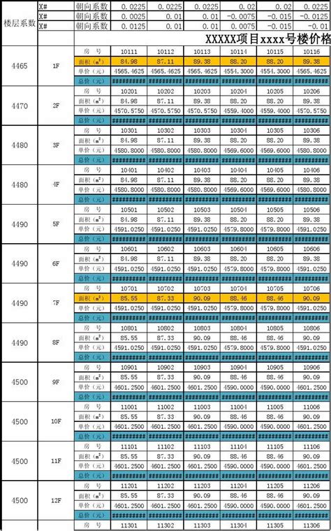 涨价预备费计算公式解析过程（涨价预备费计算公式）_新讯网