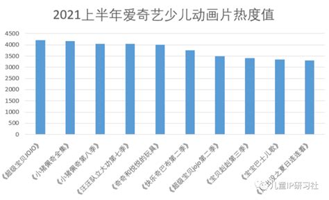 2019年动画排行_2019热播动漫排行榜 19年最新动漫排行榜 搜狗影视_排行榜
