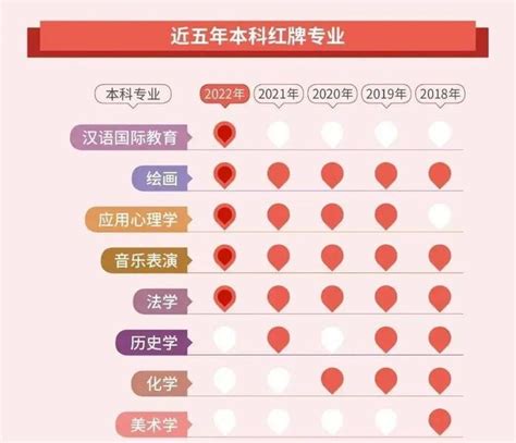 2019就业最好专业排行_2019大学就业前景好的10大专业排名(2)_排行榜