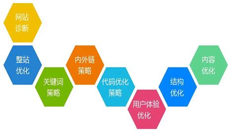 搜索引擎优化平台 | 北京SEO优化整站网站建设-地区专业外包服务韩非博客