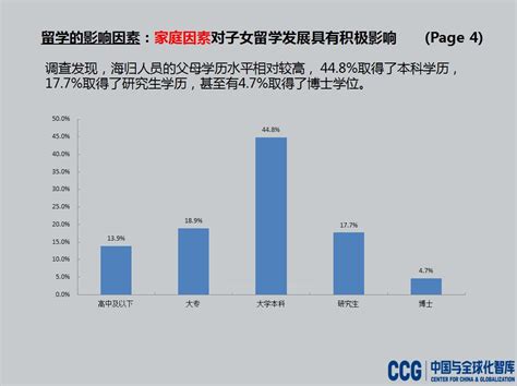 《2016中国海归就业调查报告》发布