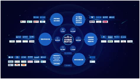 OneNET -中国移动物联网开放平台