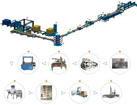 2020年我国食品包装机械市场发展前景分析预测_行业动态-上海先予工业自动化设备有限公司
