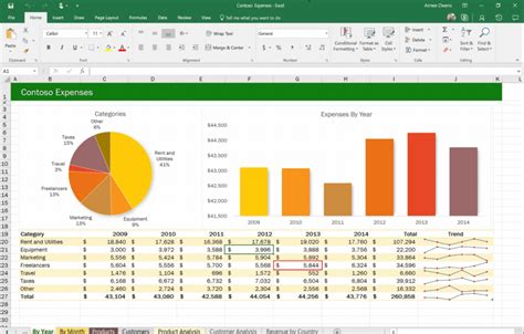 Microsoft Excel Tutorial - Page Layout Tab in MS Excel | IT Online Training