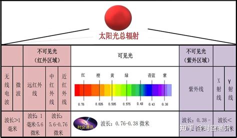 光子与辐射----中国科学院高能物理研究所