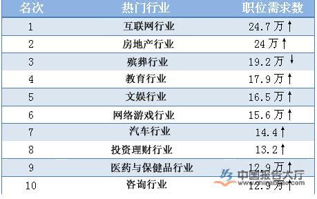 2019暴利行业排行榜_令人震惊 这些竟是中国10大暴利行业(3)_中国排行网