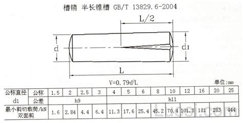 GB /T 13829.6-2004 槽销 半长锥槽-标准查询-华人螺丝网