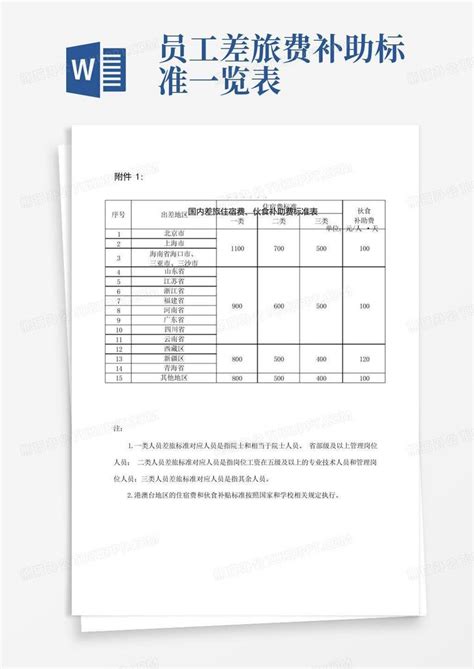 国家机关出差伙食补助标准2022