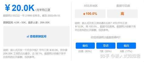 北京互联网工资一般有多少啊，北京程序员20k什么水平