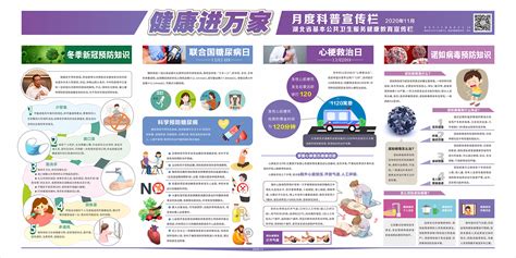 健康进万家科普宣传栏2020年11月 -湖北省卫生健康委员会