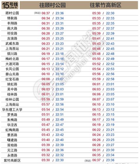 上海地铁15号线乘车指南(线路图+时间表) - 上海慢慢看