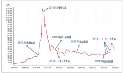 2019年上半年全球及中国稀土供给格局、稀土价格走势及中国稀土行业盈利能力分析[图]_智研咨询
