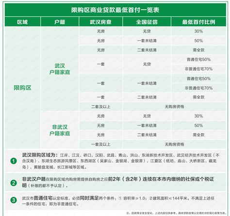 在武汉，办理二手房商业贷款的流程有哪些?(链家网)