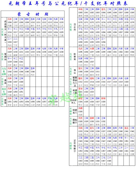 2016年藏历和公历的对照表-