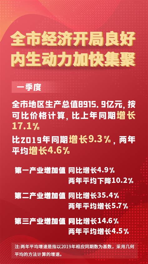 数读：2021年一季度全市经济运行情况解读_数读_首都之窗_北京市人民政府门户网站