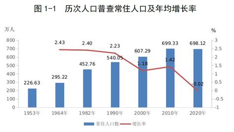 2022年湛江市常住人口情况_湛江市人民政府门户网站