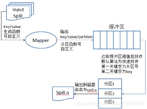 第三章 MapReduce框架原理_mapreduce framework-CSDN博客
