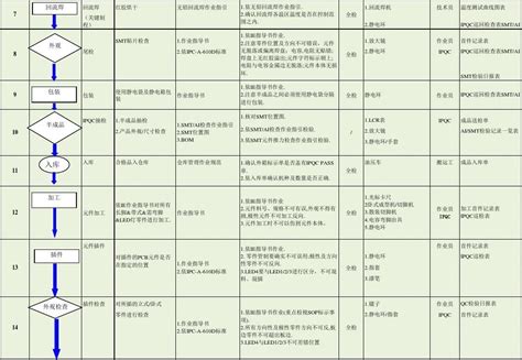 品质控制计划_word文档在线阅读与下载_免费文档