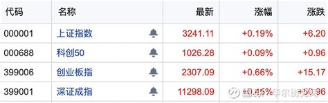 中国股市：军工行情将至，外资重仓这5家细分赛道龙头（名单） - 知乎