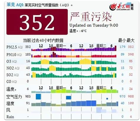 河北省空气质量预测报告(周报)2023年第10周