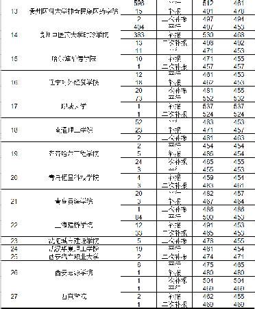 贵州2019年高考第二批本科院校7月31日录取情况公布 - 当代先锋网 - 要闻