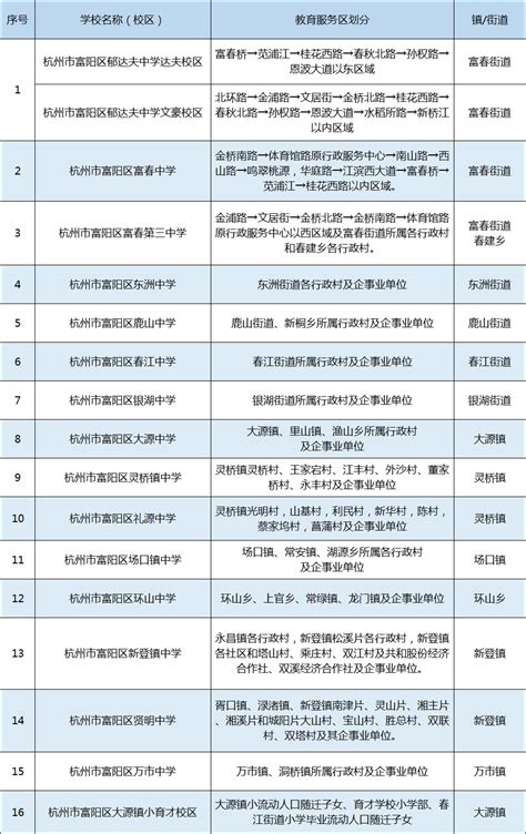 最新杭州公办小学对口初中名单一览表-小学教育-小学教育-杭州19楼