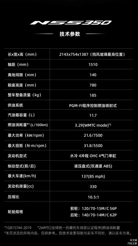 本田NSS350（佛沙350）国产售价曝光，猜猜是多少？_易车