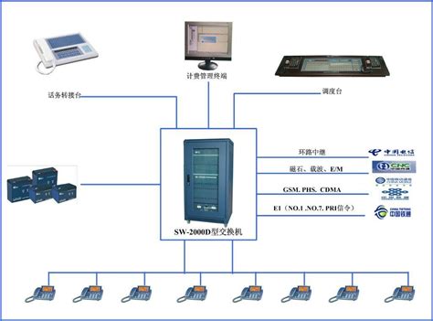 iot工业农业物联网系统开发硬件定制单片机设计定做代做stm32程序_虎窝淘